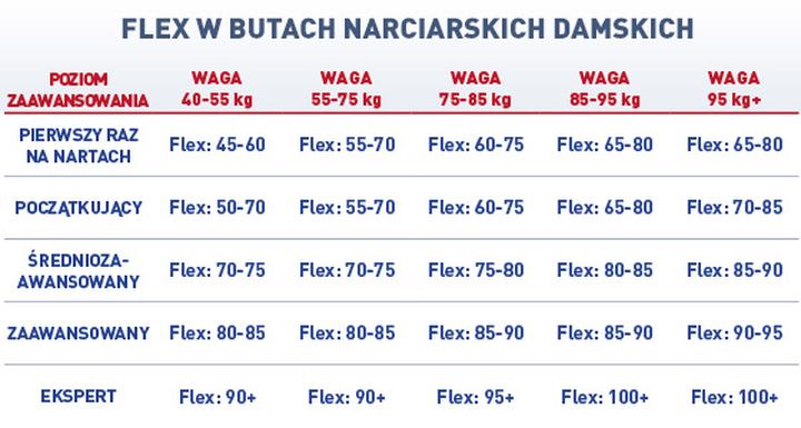 Dopasowanie butów narciarskich komfort i bezpieczeństwo