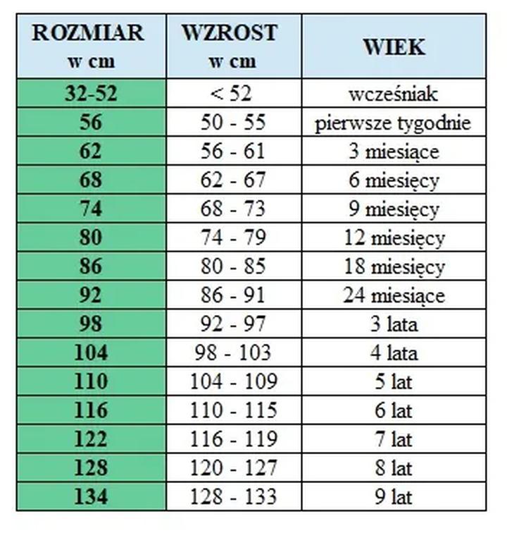Jak zmierzyć niemowlę do ubrań