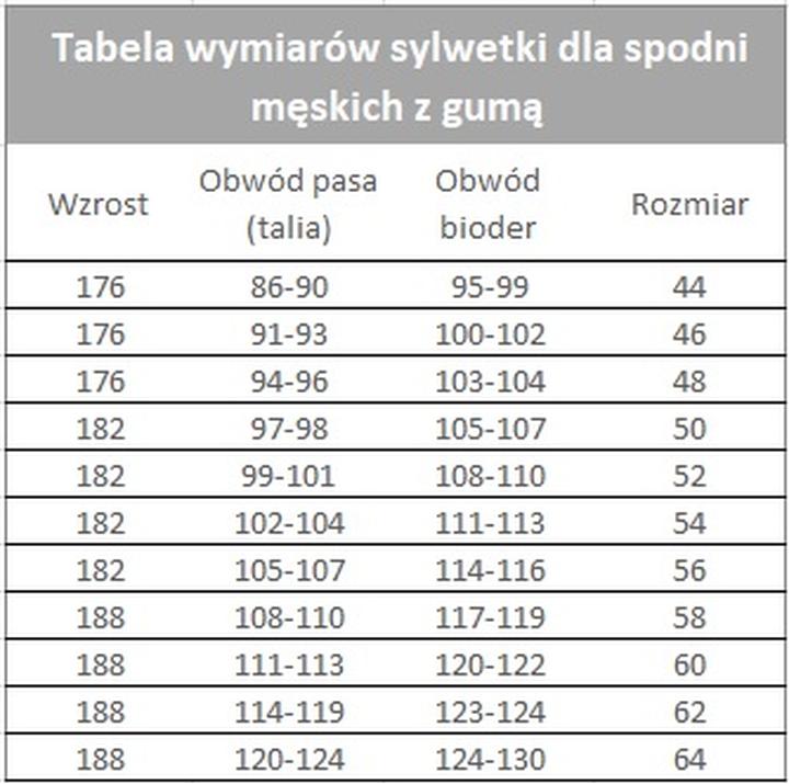 Jak zmierzyć wymiary do spodni 28