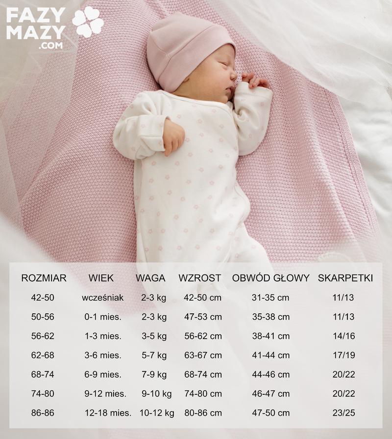 Wzrost i waga niemowlęcia
