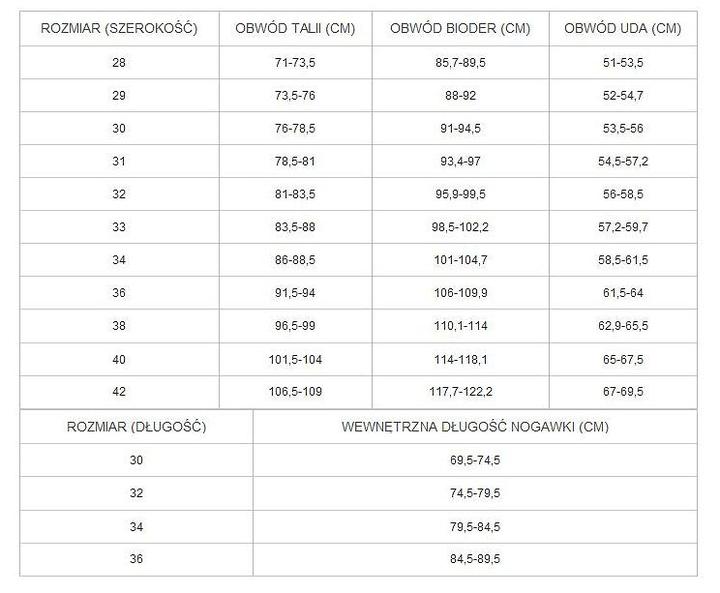 Jak dobrać idealny rozmiar spodni męskich 28? Oto co musisz wiedzieć!