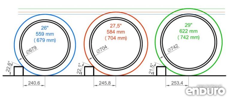 Jak prawidłowo zmierzyć rozmiar koła w rowerze? Praktyczny przewodnik dla cyklistów