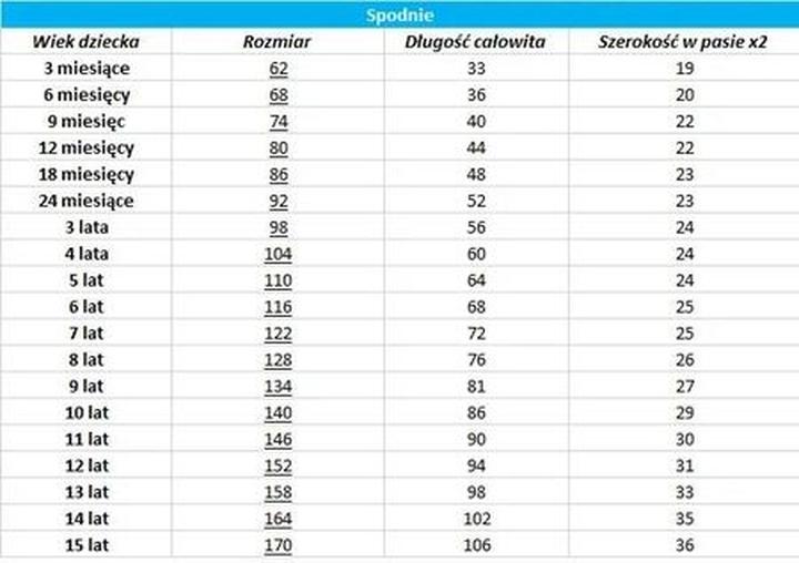 Jakie rozmiary kryją się pod numerem 92? Sprawdźmy!
