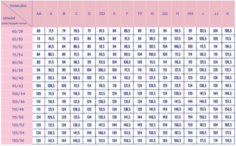Praktyczny przewodnik: Jak skutecznie zmierzyć rozmiar stanika za pomocą kalkulatora