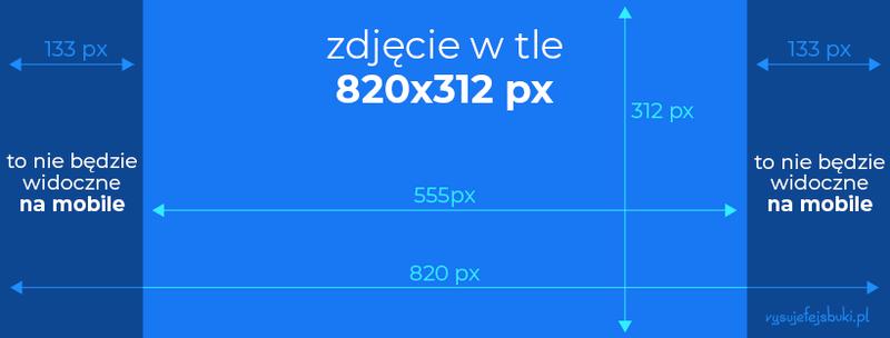 Dostosowanie zdjęcia w tle do urządzeń