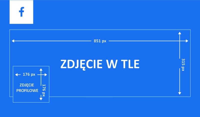 Optymalne wymiary zdjęcia w tle