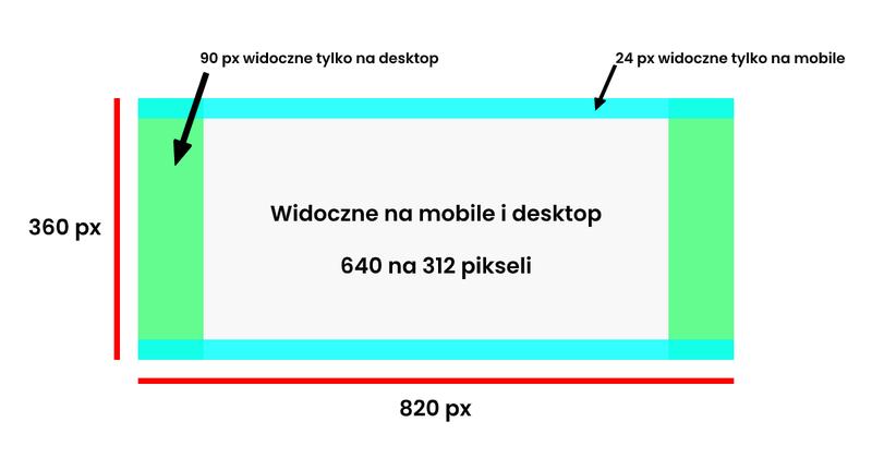 Pierwsze wrażenie na profilu Facebook