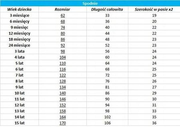 Rozmiar 116 poradnik