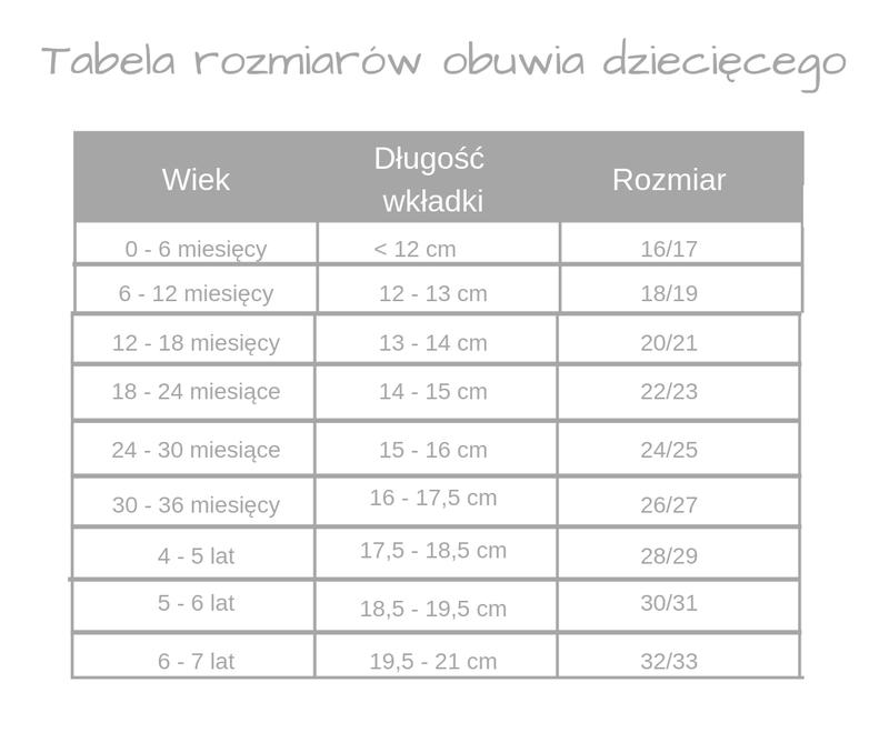 Zdrowie stóp dziecka