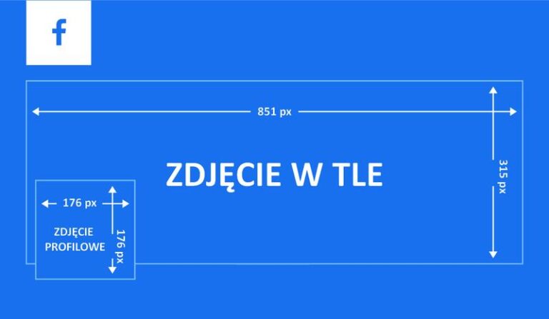 Jaki rozmiar zdjęcia w tle na FB będzie najlepszy dla Twojego profilu?
