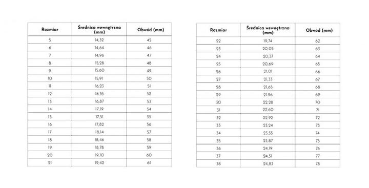 Dobór rozmiaru pierścionka