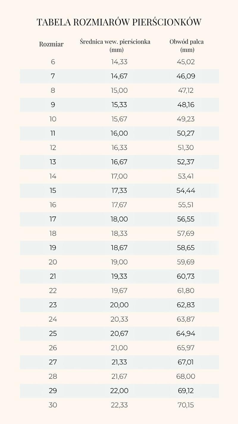 Jak zmierzyć obwód palca