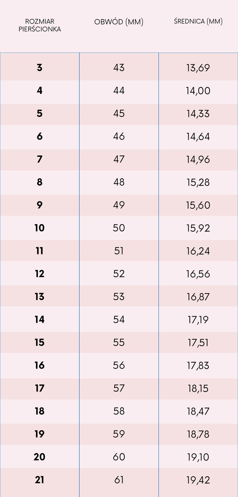 Najczęstsze błędy przy pomiarze