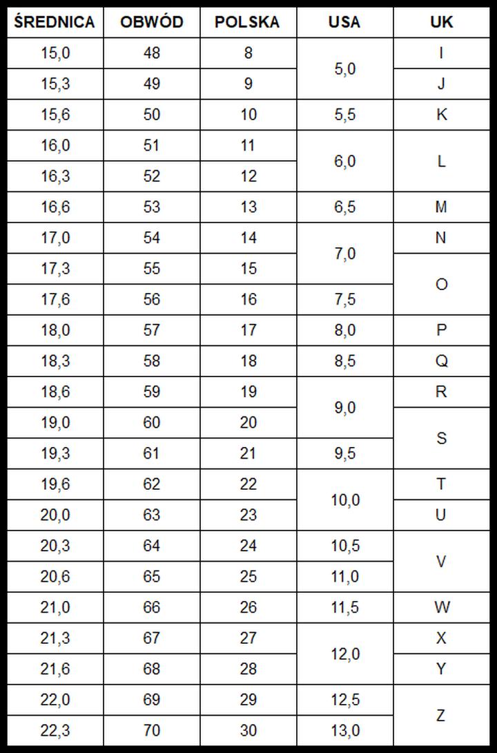 Narzędzia do mierzenia palca