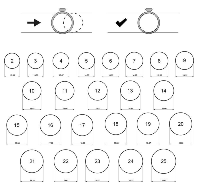 Jak właściwie określić jaki mam rozmiar palca?
