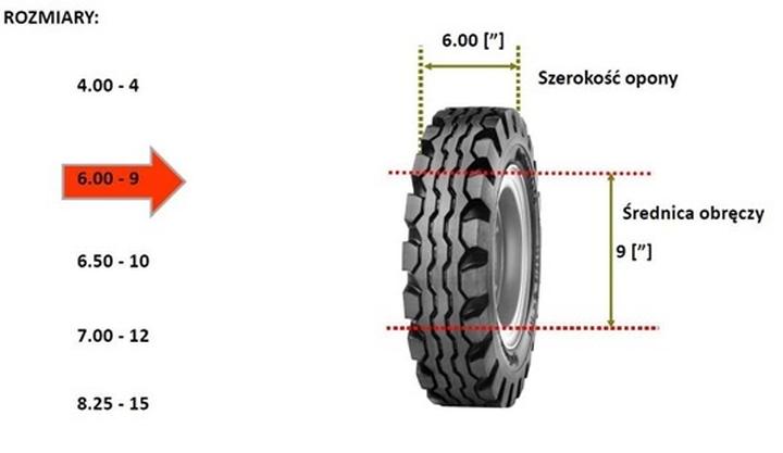 Czynniki wyboru odpowiedniego rozmiaru opon