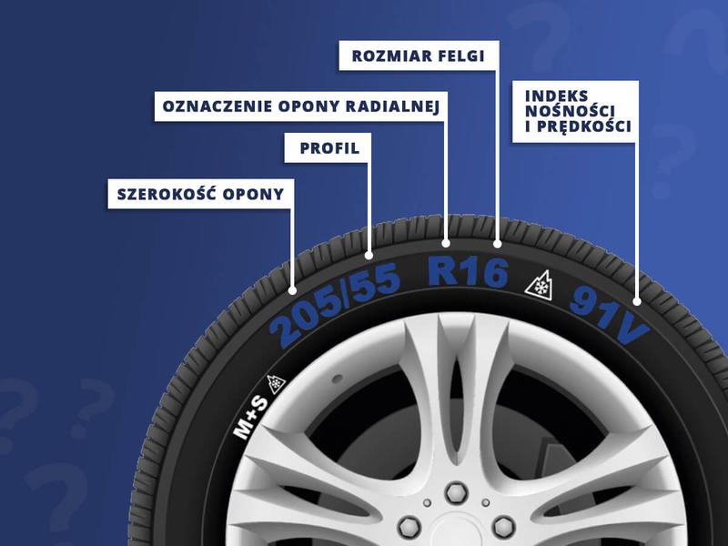 Dobór rozmiaru opon do samochodu