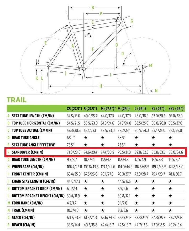 Dobór rozmiaru ramy