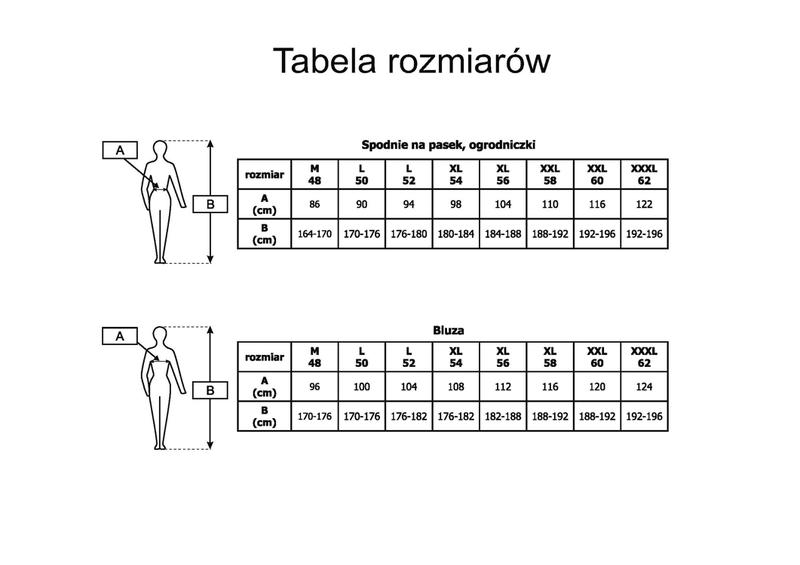 Historia numeracji odzieżowej