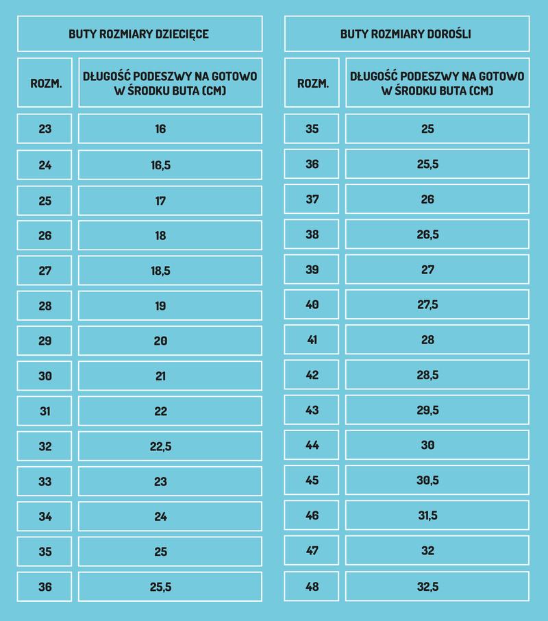 Historia rozmiarów obuwia w Wielkiej Brytanii