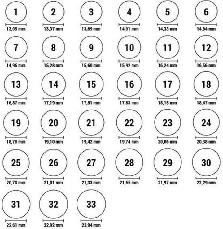 Jak prawidłowo mierzyć wymiary ciała