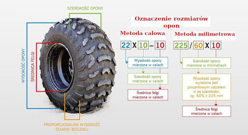 Oznaczenia na oponach i ich znaczenie