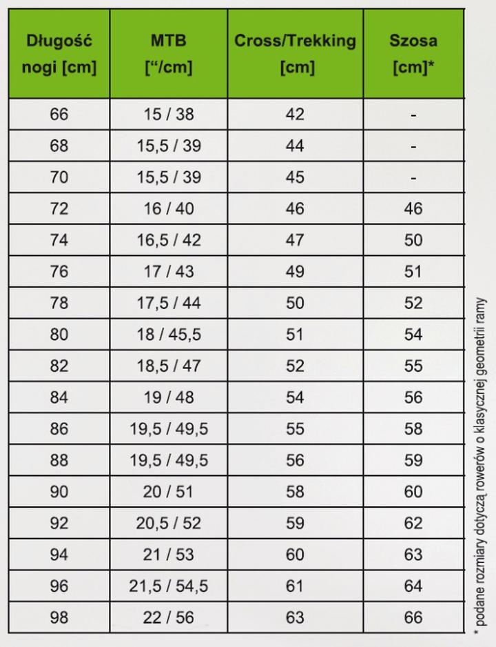 Pomiar długości nogi