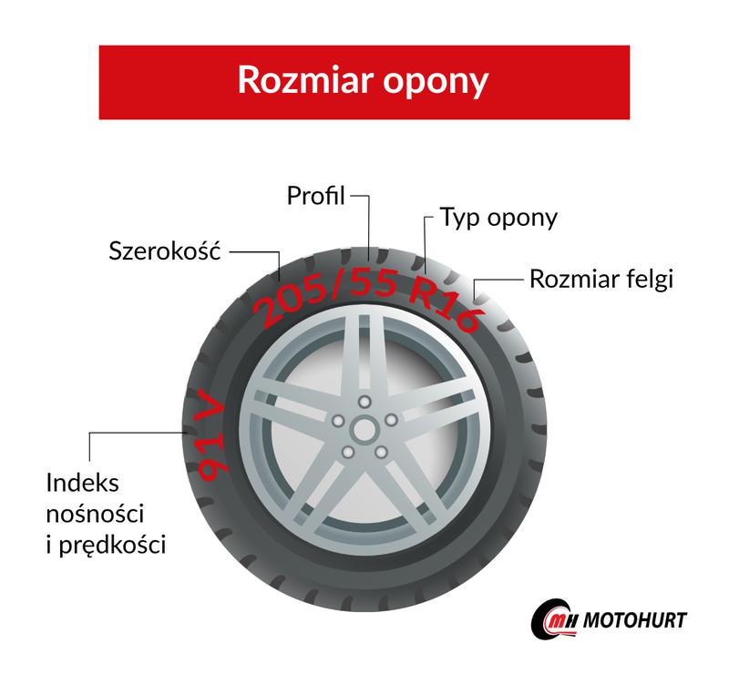 Wpływ rozmiaru opon na bezpieczeństwo i komfort
