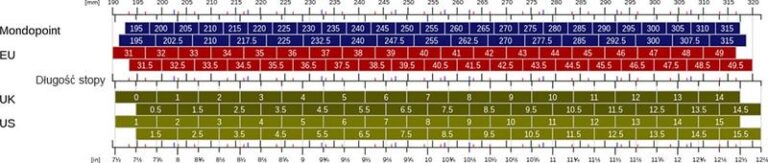 Jak dobrać odpowiedni rozmiar obuwia przy długości wkładki 14,5?