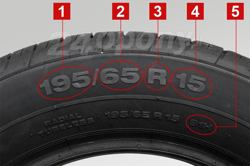 Jak odpowiednio dobrać rozmiar opon do swojego samochodu?