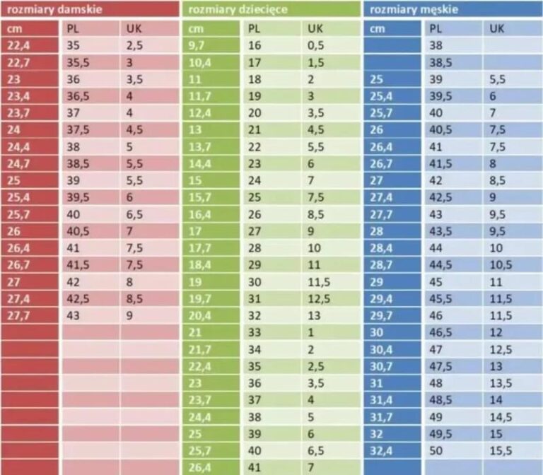 Jaki rozmiar reprezentuje UK 4 5? Oto pełny przewodnik po rozmiarach obuwia