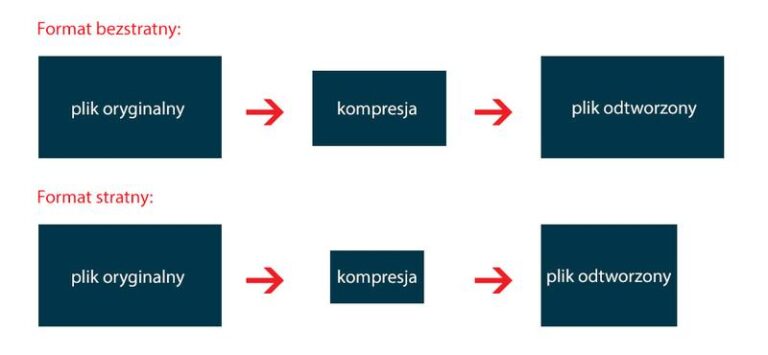 Proste sposoby na to, jak zmniejszyć rozmiar MB zdjęcia w kilka chwil