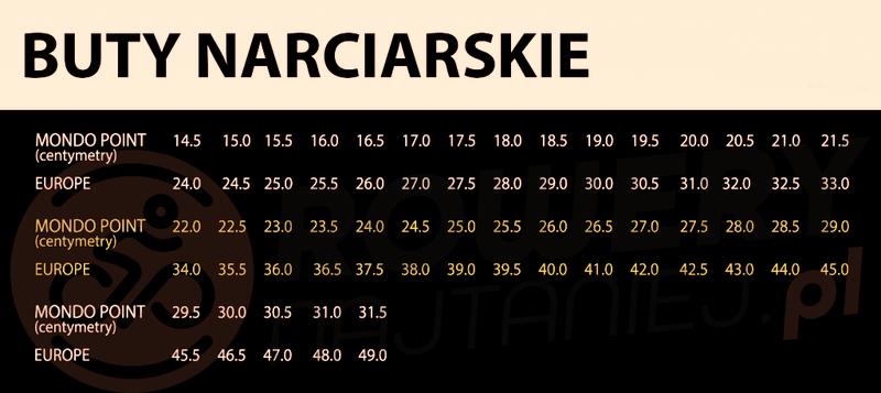 Amerykańskie rozmiary butów
