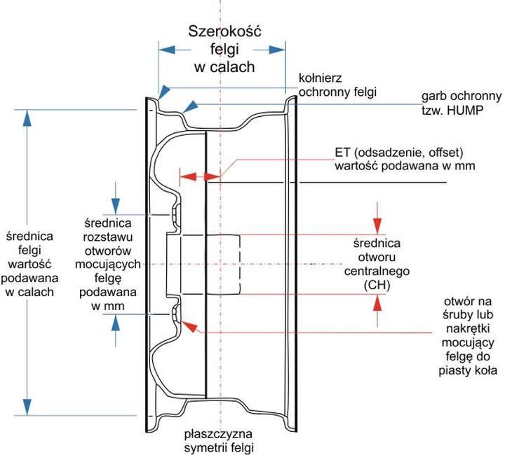 Dobór idealnych opon
