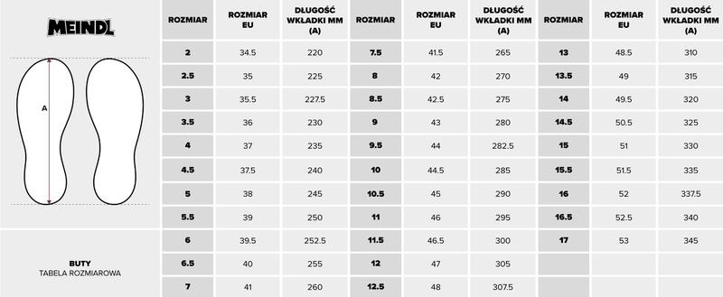 Dobór rozmiaru butów
