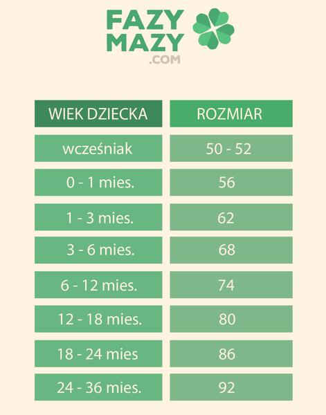 Mierzenie dziecka