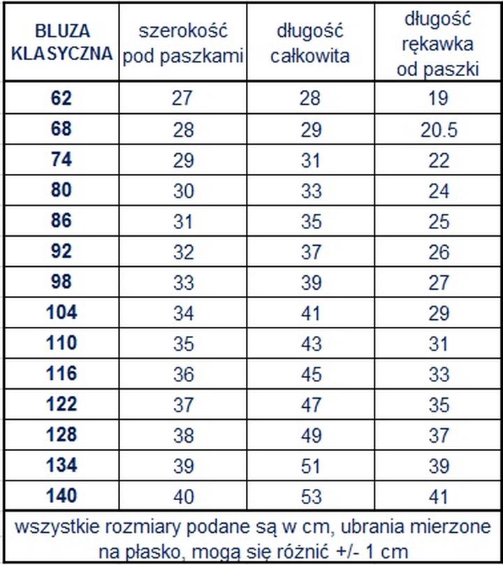 Mierzenie wzrostu dziecka