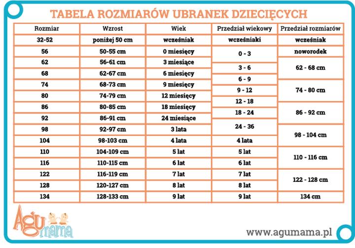 Większe rozmiary ubranek