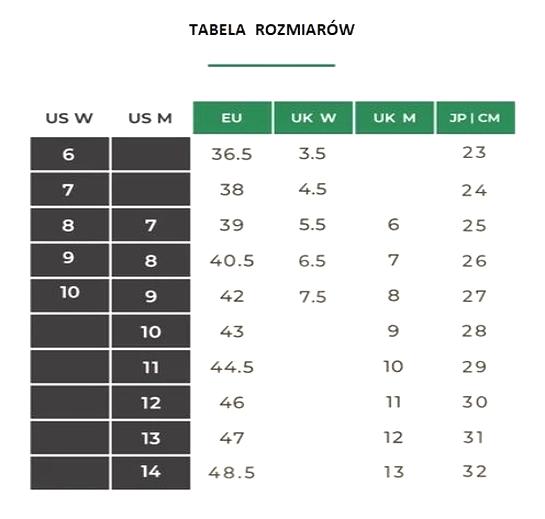 Wzrost a rozmiar buta