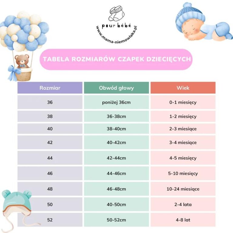 Jak dobrać odpowiedni rozmiar ubrań dla półrocznego dziecka?