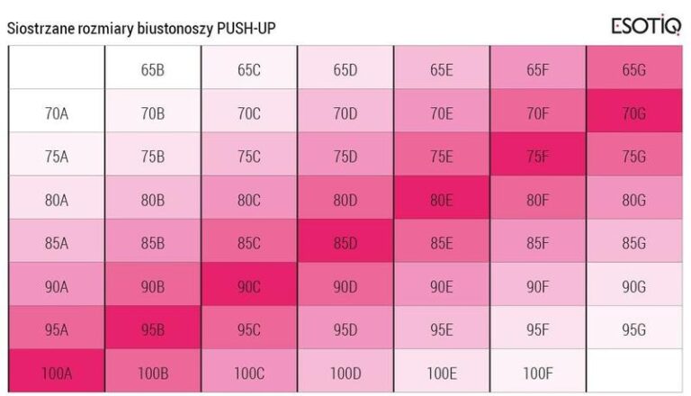 Jak odczytać oznaczenia: stanik 38/85 jaki to rozmiar?