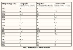 Jaki rozmiar buta dla osoby o wzroście 170 cm? Sprawdź, co pasuje najlepiej!