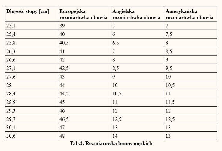 Jaki rozmiar buta dla osoby o wzroście 170 cm? Sprawdź, co pasuje najlepiej!